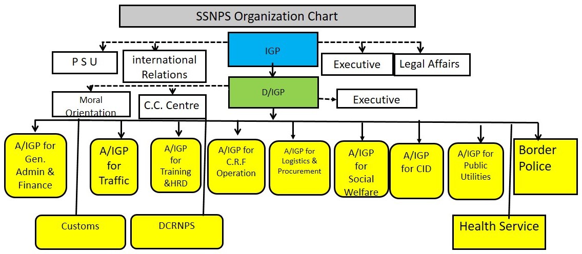 sspfs1